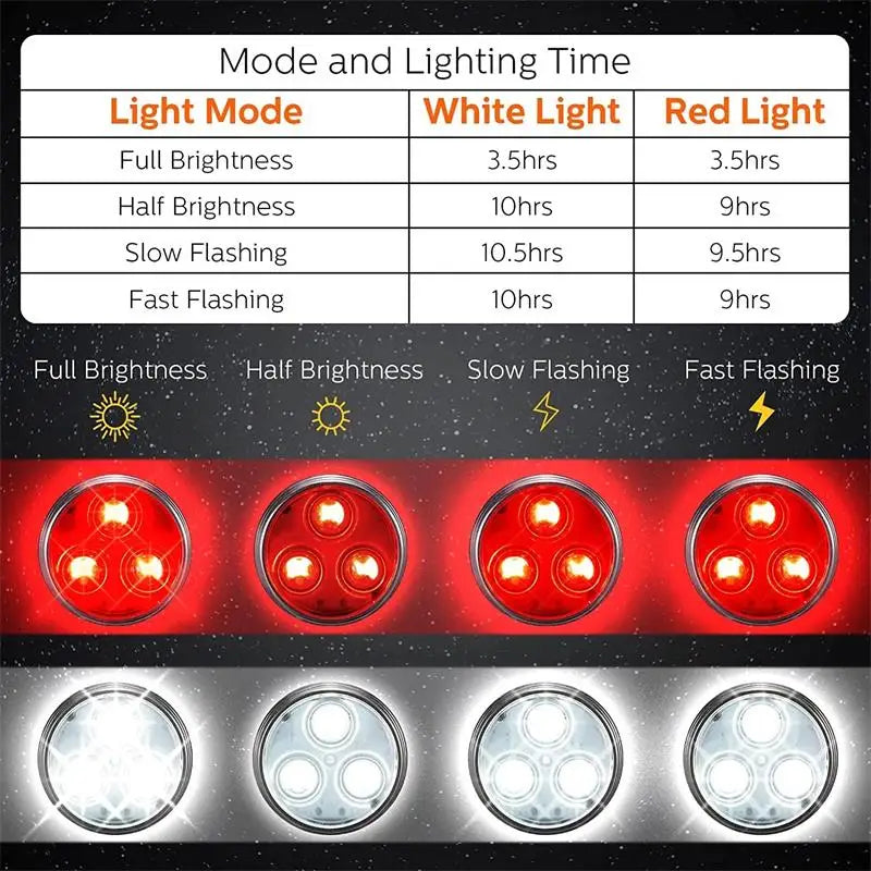 Safety Dog LED Light 4 Modes USB Rechargeable Aluminum Alloy Waterproof Outdoor Night for Pet Collar Harness Leash Accessories
